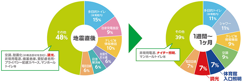 備えられていなかったために困った機能
