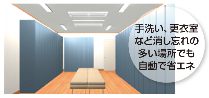 手洗い、更衣室など消し忘れの多い場所でも自動で省エネ