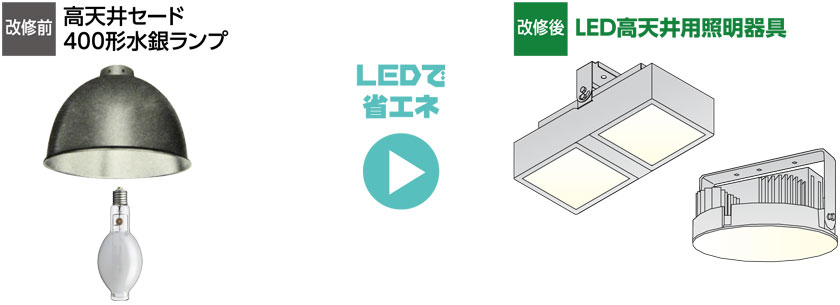改修前　高天井セード400形水銀ランプ　改修後　LED高天井用照明器具