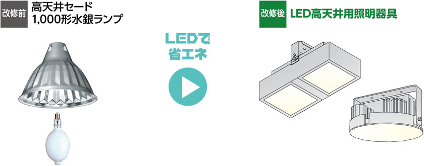 改修前　高天井セード1000形水銀ランプ　改修後　LED高天井用照明器具