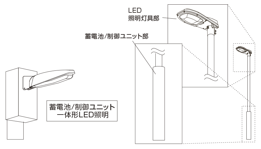 バッテリー付LED防犯灯の図