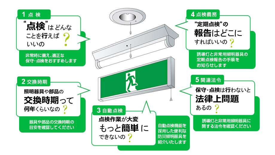防災照明器具は万一に備えた正しい点検と交換を Led照明ナビ Jlma 一般社団法人日本照明工業会