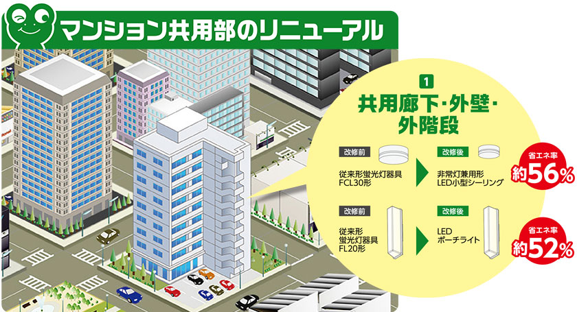 マンション共用部のリニューアル