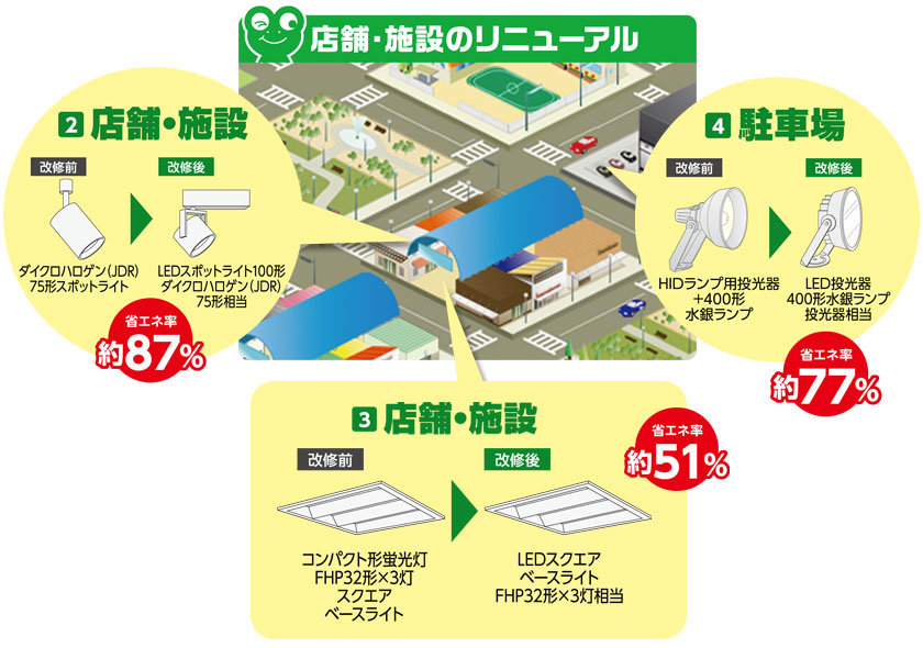 店舗・施設のリニューアル